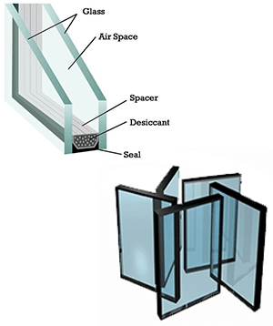 SOUNDPROOFED GLASS